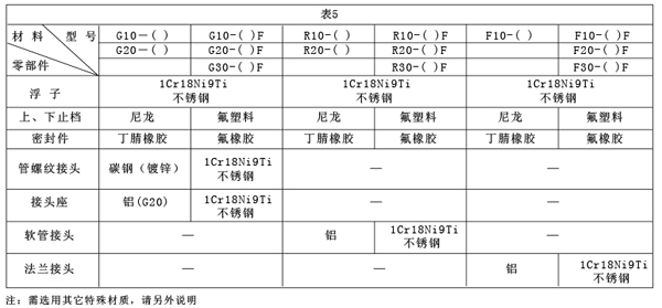 G��R��Fϵ�в����D(zhu��n)������Ӌ(j��)